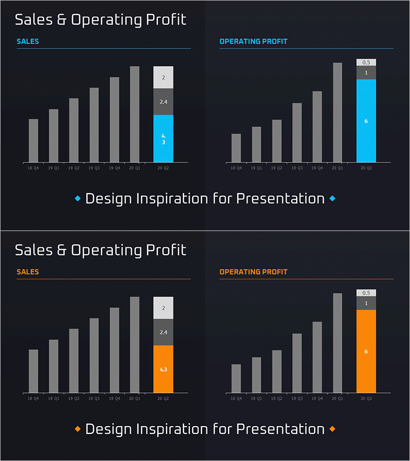 매출 및 이익 계산 그래프 – 재무 성과를 한눈에