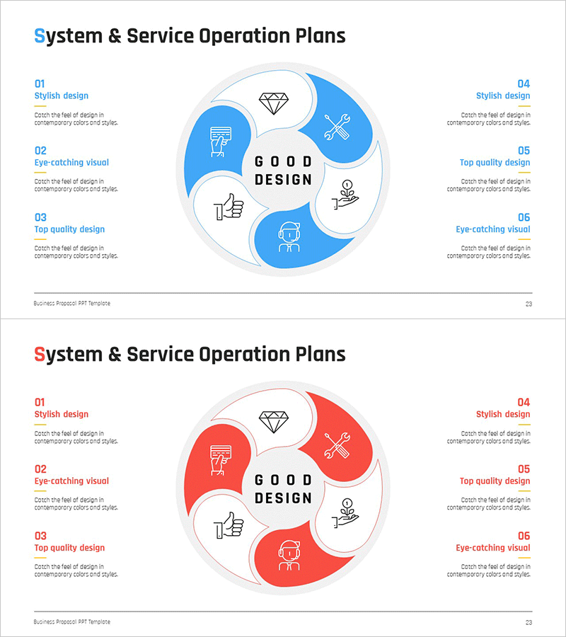 운영방안 특성 원형 다이어그램