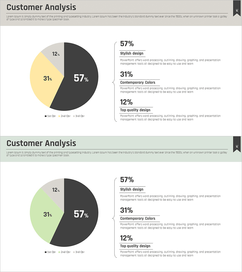 소비자 실태 분석 그래프 – 시장 현황과 인사이트