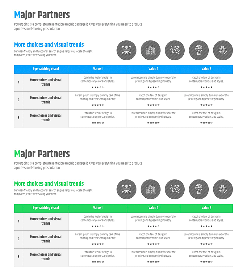 주요 파트너 평가 테이블 – 고객 성공 사례 강조