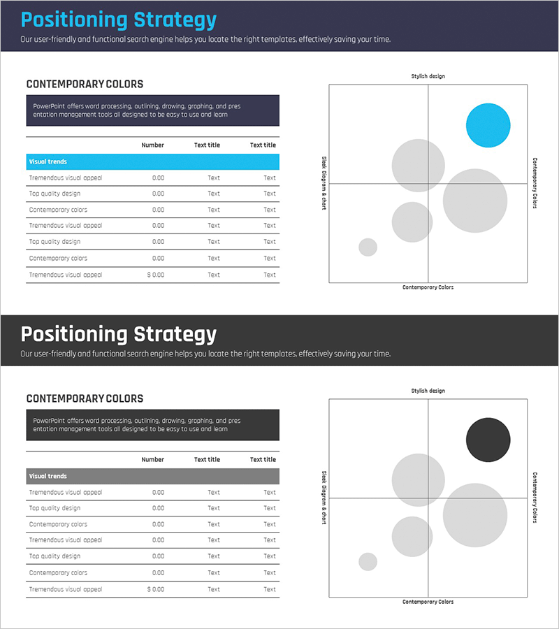 시장 분포도 분석 포지셔닝맵 – 경쟁력 강화