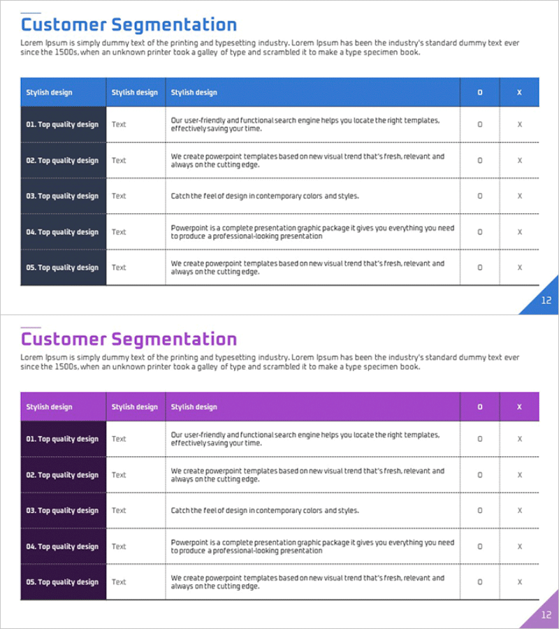 고객 세분화 분석 테이블 차트 – 시장 이해의 필수