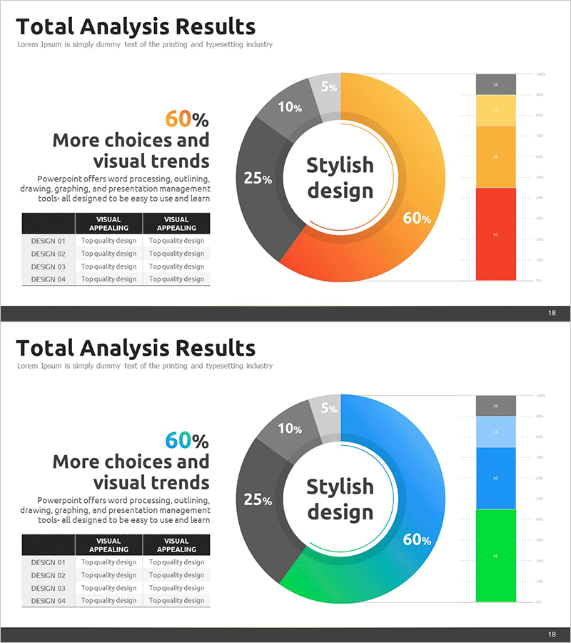 개발 분석 도넛형 그래프 – 시각적 데이터 표현