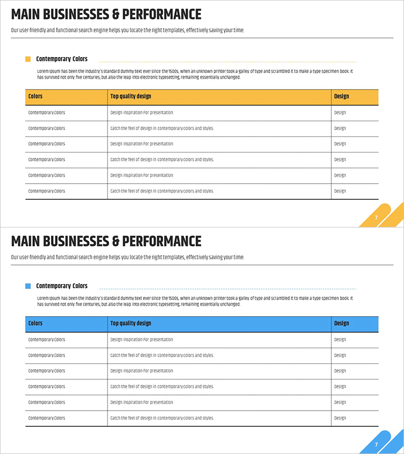 주요성과 테이블표 – 비즈니스 성과 시각화
