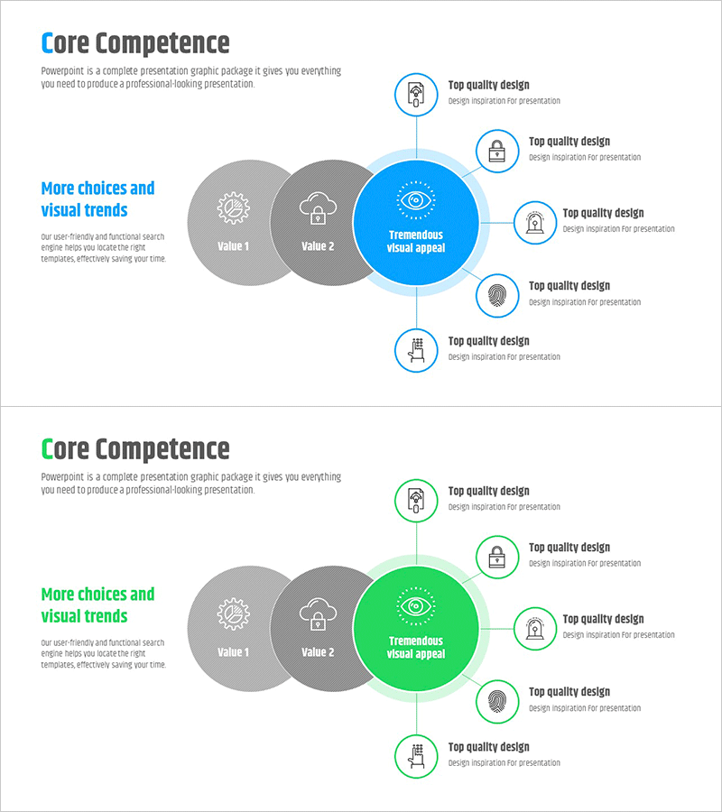 핵심역량 중첩 확산 다이어그램 – 성공을 위한 사업비전