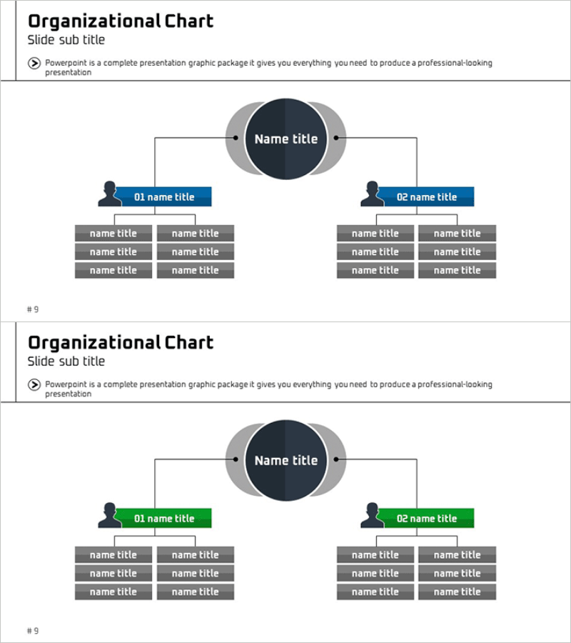 의료 사업영역 순환 다이어그램 – 조직도 이해