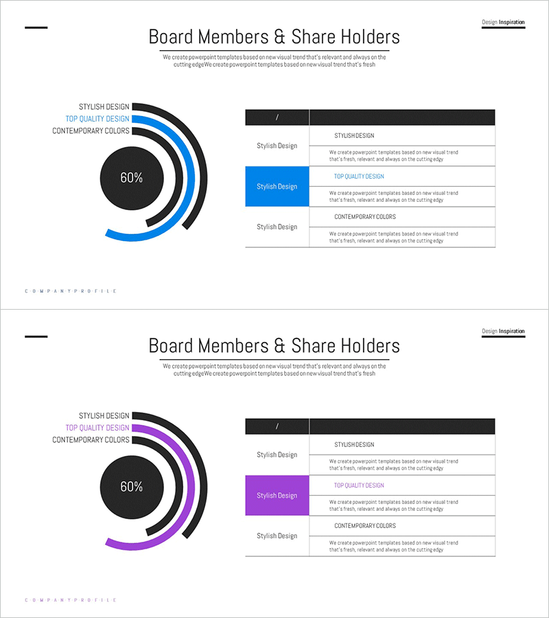 현황 우위 분석 차트 – 경쟁 우위 시각화