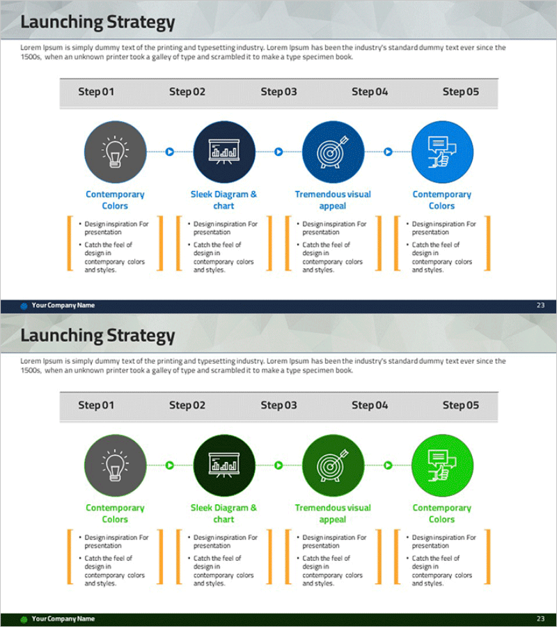 단계별 마케팅 전략 STEP5 – 사업전략 가시화