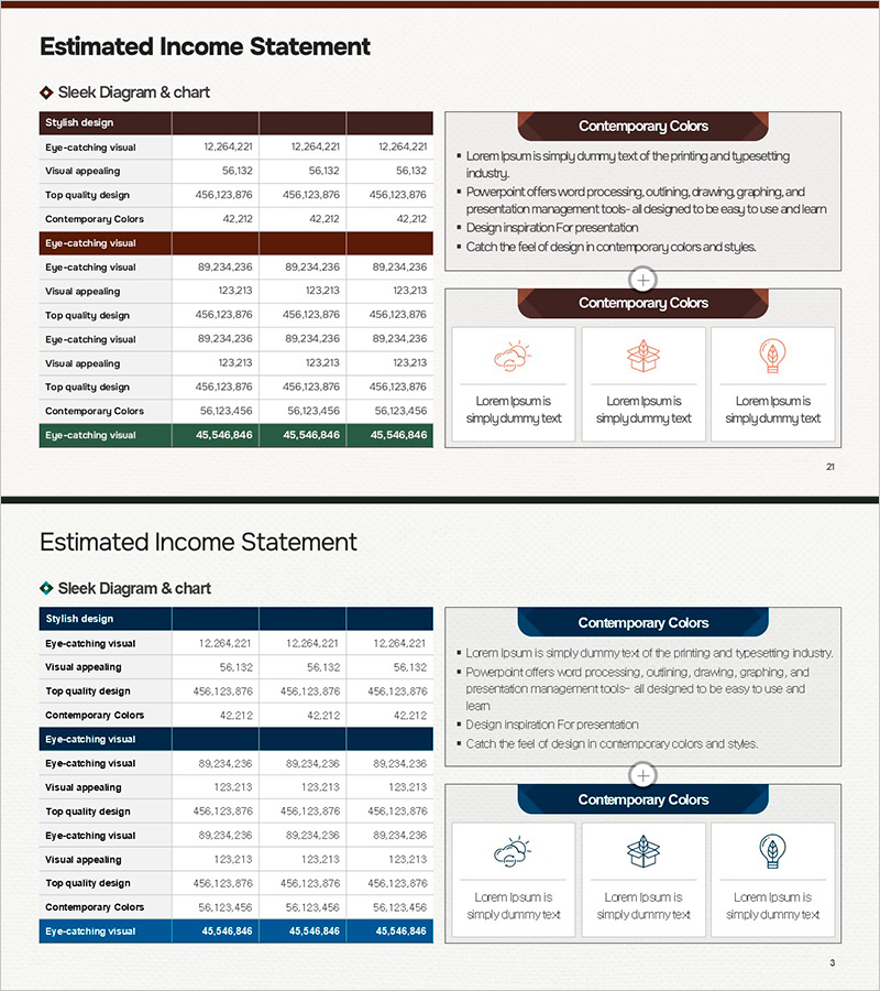 사업별 예상 손익 및 주요 지표 슬라이드로 재무 성과 시각화