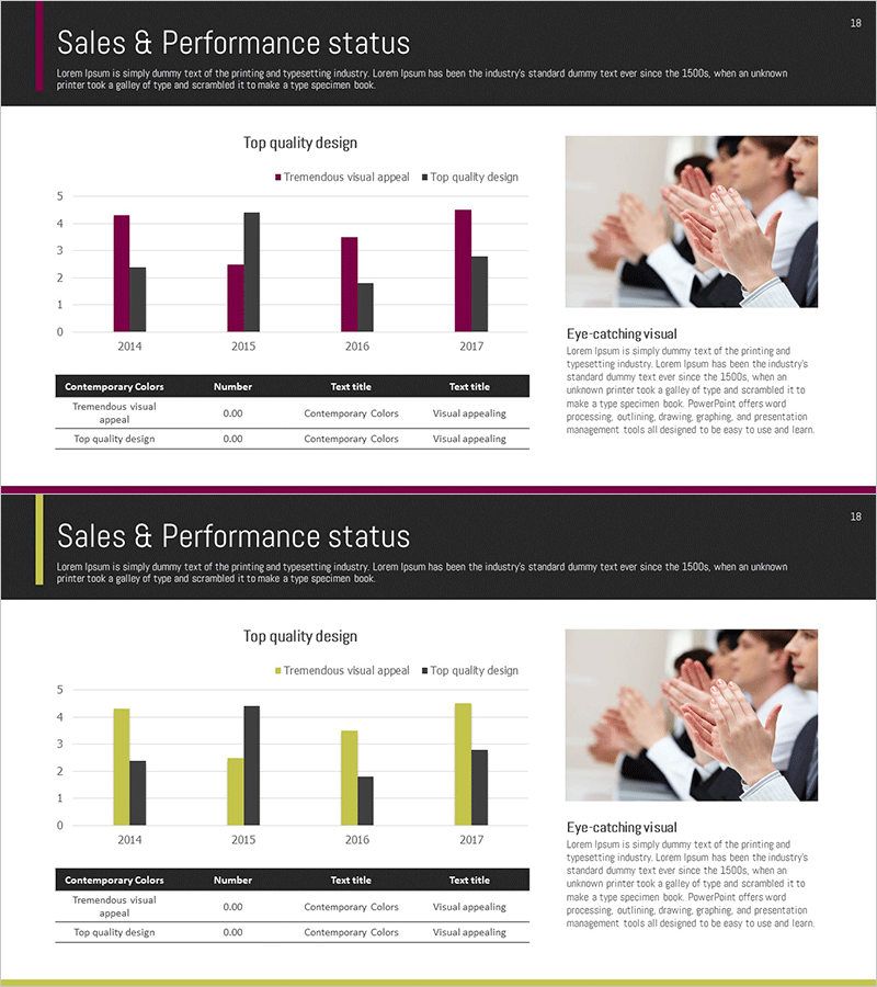 연도별 성과 비교 차트 – 비즈니스 분석의 핵심