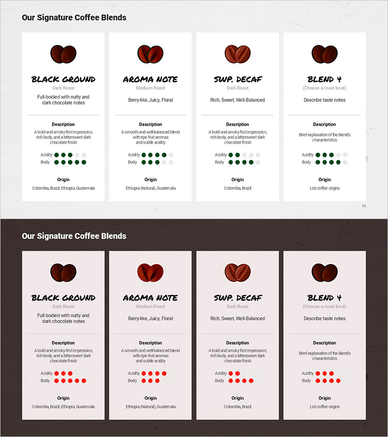 프리미엄 카페 시그니처 커피 블렌드 소개 – 풍미와 매력의 클러스터