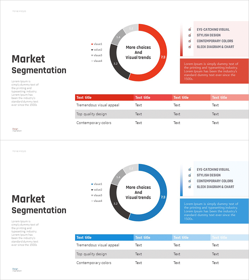 업계 트렌드 분석 도넛 차트 – 비주얼 트렌드 제공