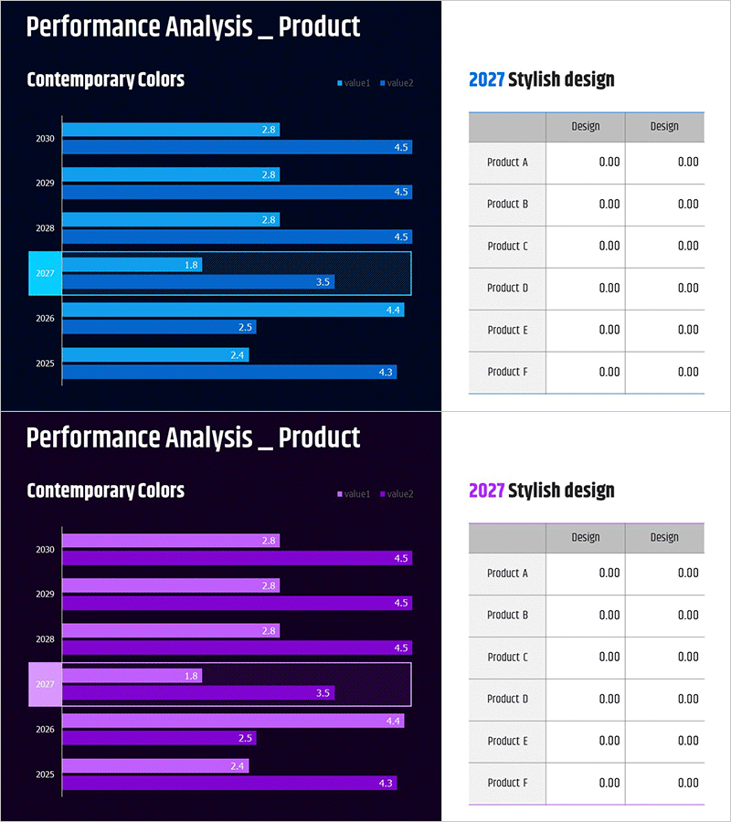 연도별 상품 실적 비교 차트 – 시장 및 경쟁력 분석