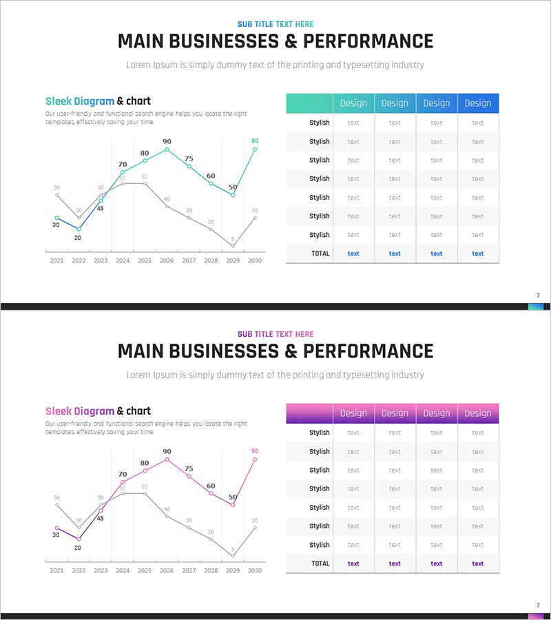 연도별 주요 수익 분석 차트 – 사업 성과를 한눈에
