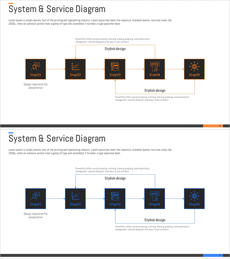 증권 서비스 시스템 구조 – 체계적 흐름 다이어그램