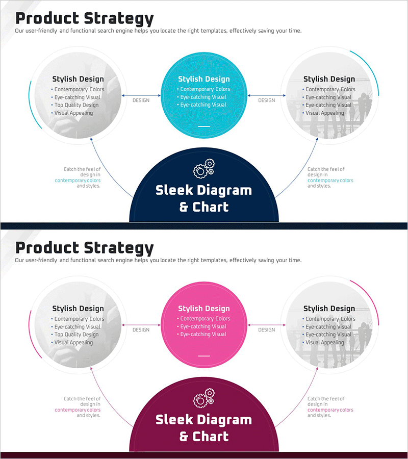상품 서비스 구성도를 통한 사업 전략 시각화