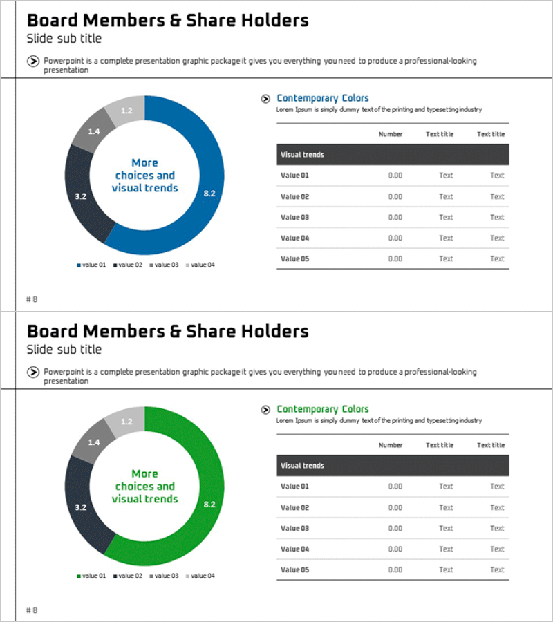주주현황 분석 도넛 차트 – 분석과 인사이트