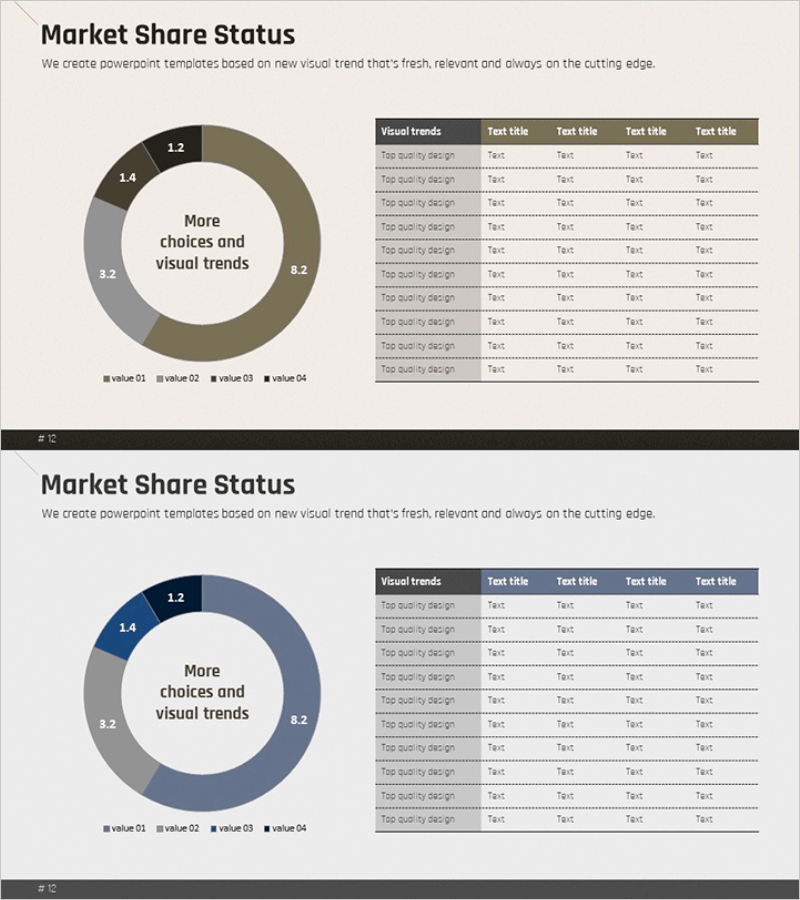 시장 점유율 개발현황을 설명하는 파이형 원 그래프