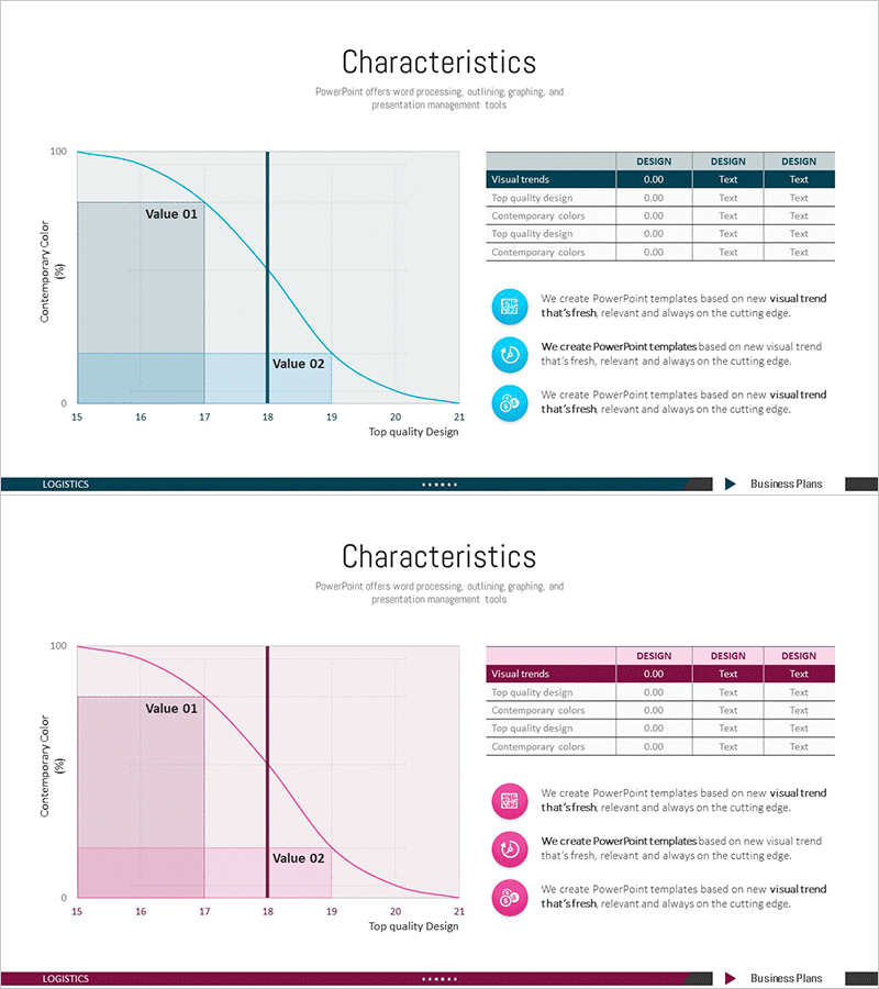 매출 및 수익 분석 차트 – 데이터 기반 분석