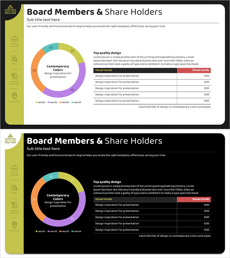 주주현황 조사 도넛 그래프 – 시장 분석에 최적화