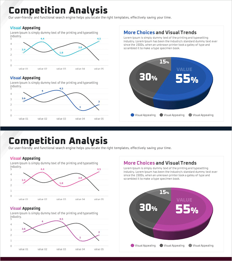 경쟁사 비교 분석 그래프