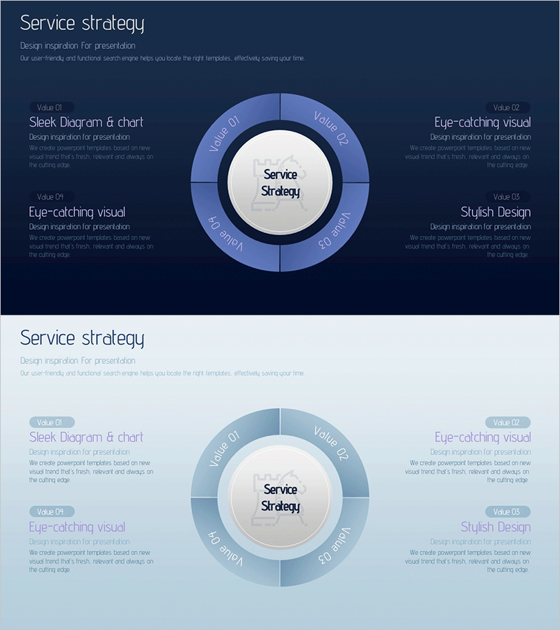 서비스 전략 원형 다이어그램 – 데이터 시각화 통합