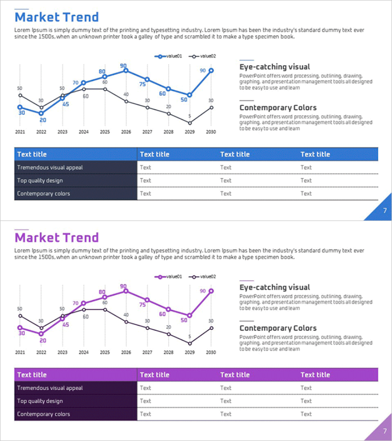 시장 동향 분석 그래프 & 테이블 차트