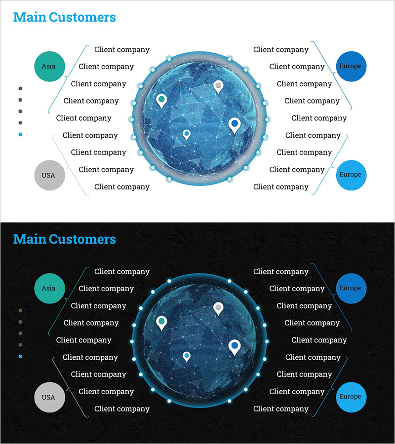 나라별 주요 기업 목록 다이어그램