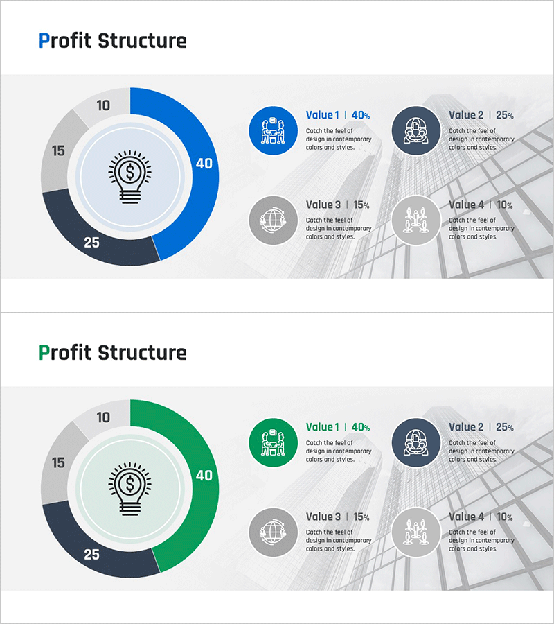 기업 이익구조 분석 도넛 차트