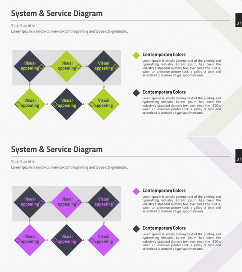 시스템 서비스 개발방안 – 순환형 다이어그램