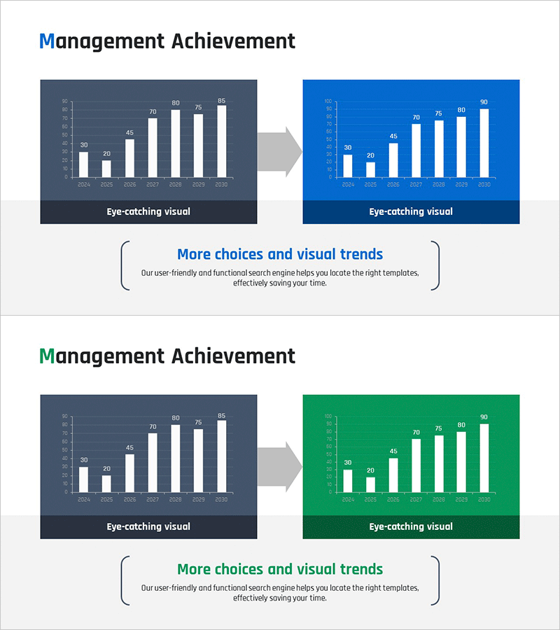 경영성과 비교 분석 차트 – 사업 추진 전략 및 성과 시각화