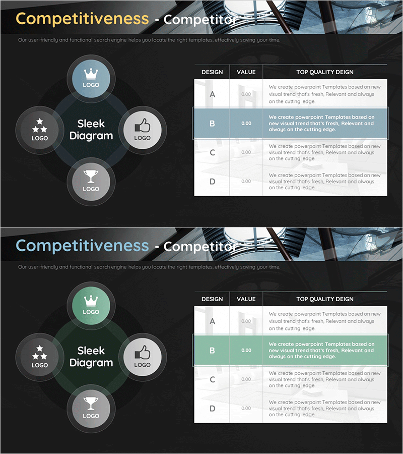 차별화된 기업의 경쟁 특성 – 사업 영토 및 경쟁사 분석