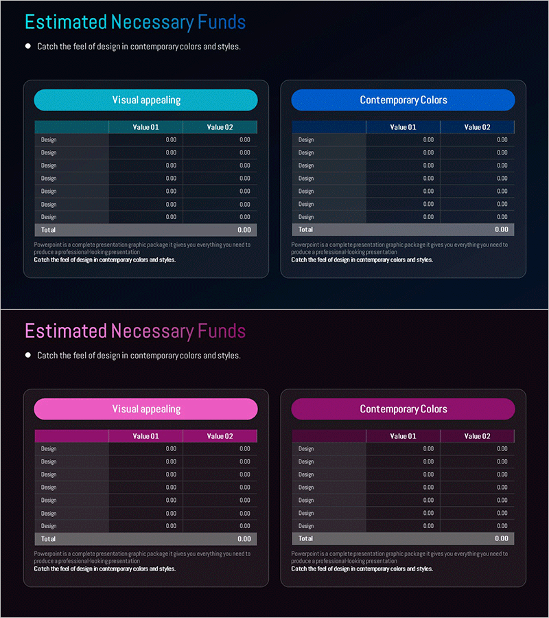 예상 투자수익률 차트 – 재무 성과 시각화