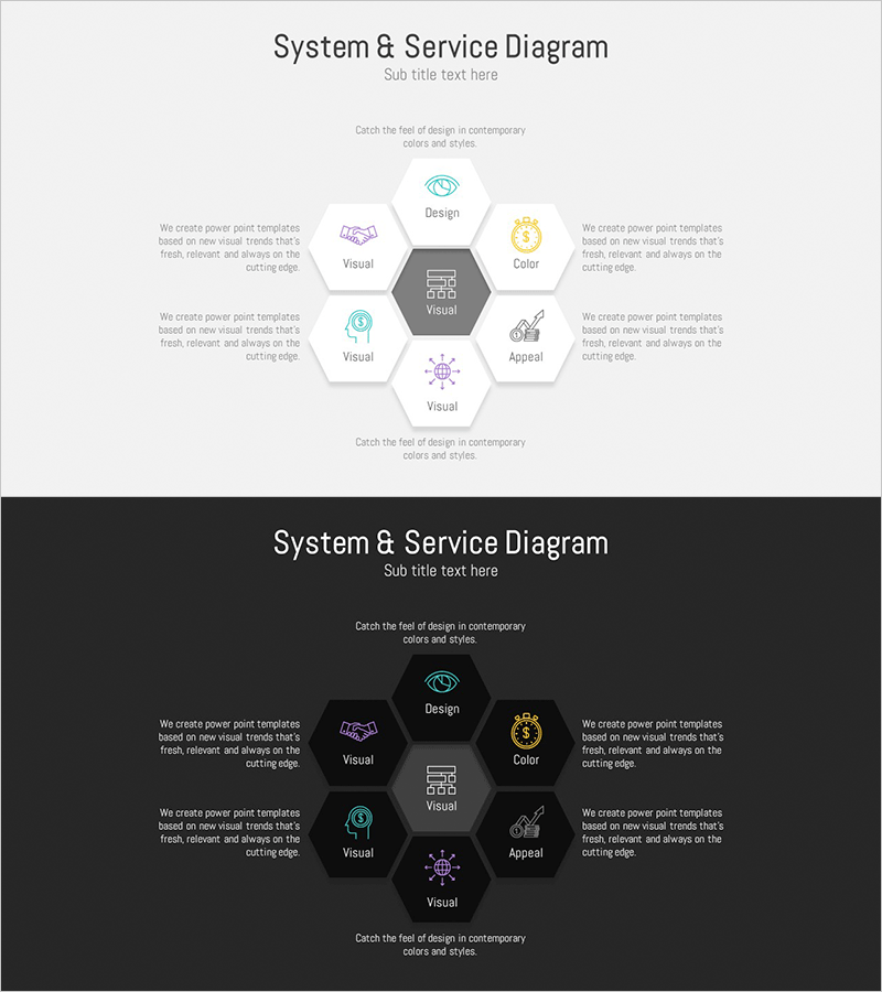 육각형 사업 영역 다이어그램 – 서비스 구성 내용 시각화