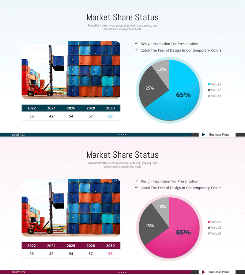 물류 사업 시장점유율 그래프 - 산업 전망과 데이터 시각화