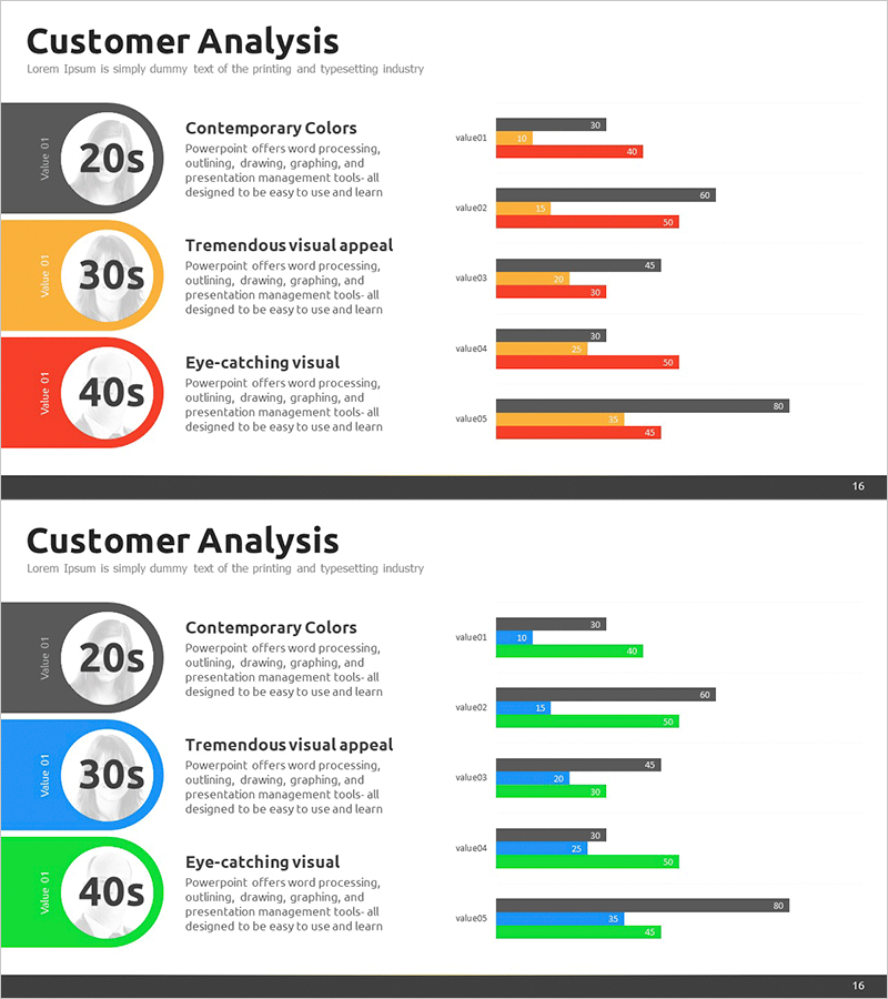 연령별 소비자 분석 그래프 – 고객 인사이트 강화를 위한 다이어그램