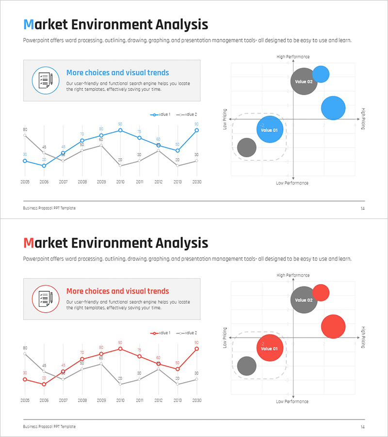 경쟁시장 비교 및 포지셔닝 맵 - 효과적인 시장 분석
