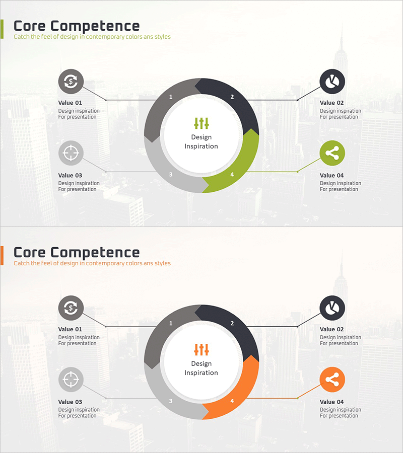 핵심역량 순환 다이어그램 – 전략과 비전의 흐름