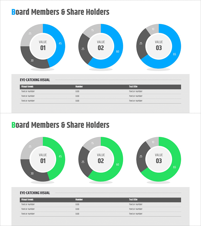 주주현황 분석 도넛 원형 차트 – 기업 성장과 경쟁 분석