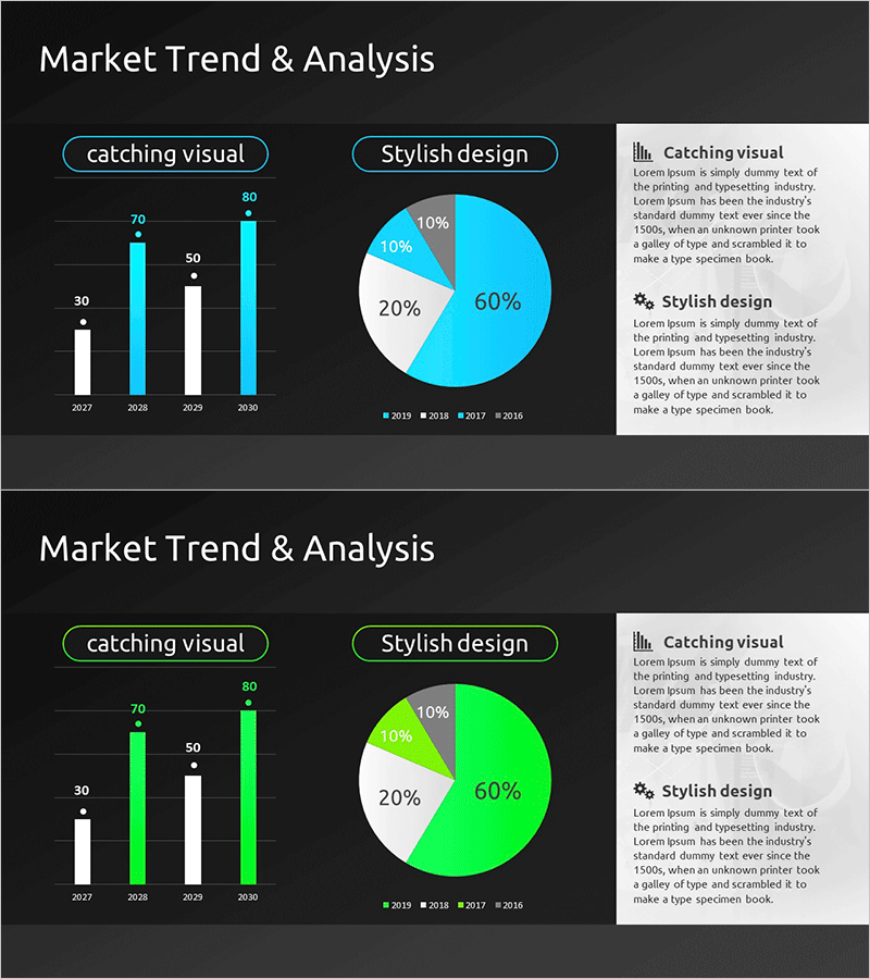 산업 변화와 글로벌 시장 전망 분석 차트