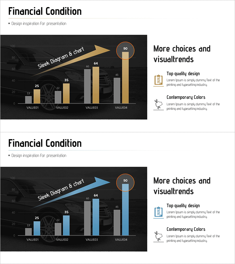 현금 흐름 및 수익 전망 차트