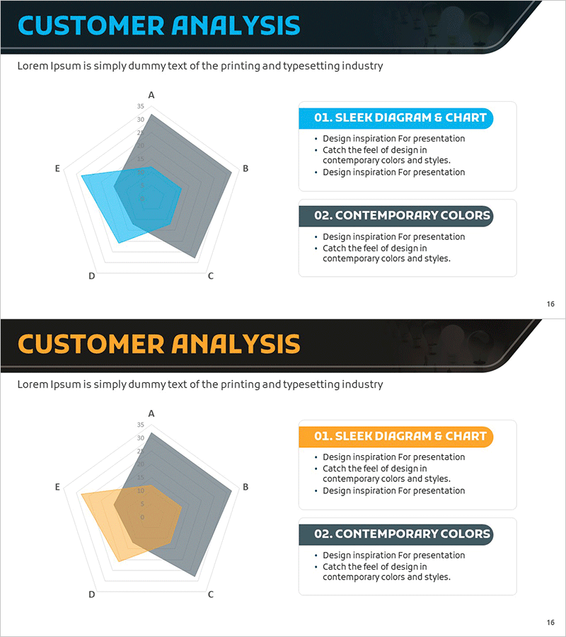 사용자 분석 방사형 그래프 – 고객 이해와 분석