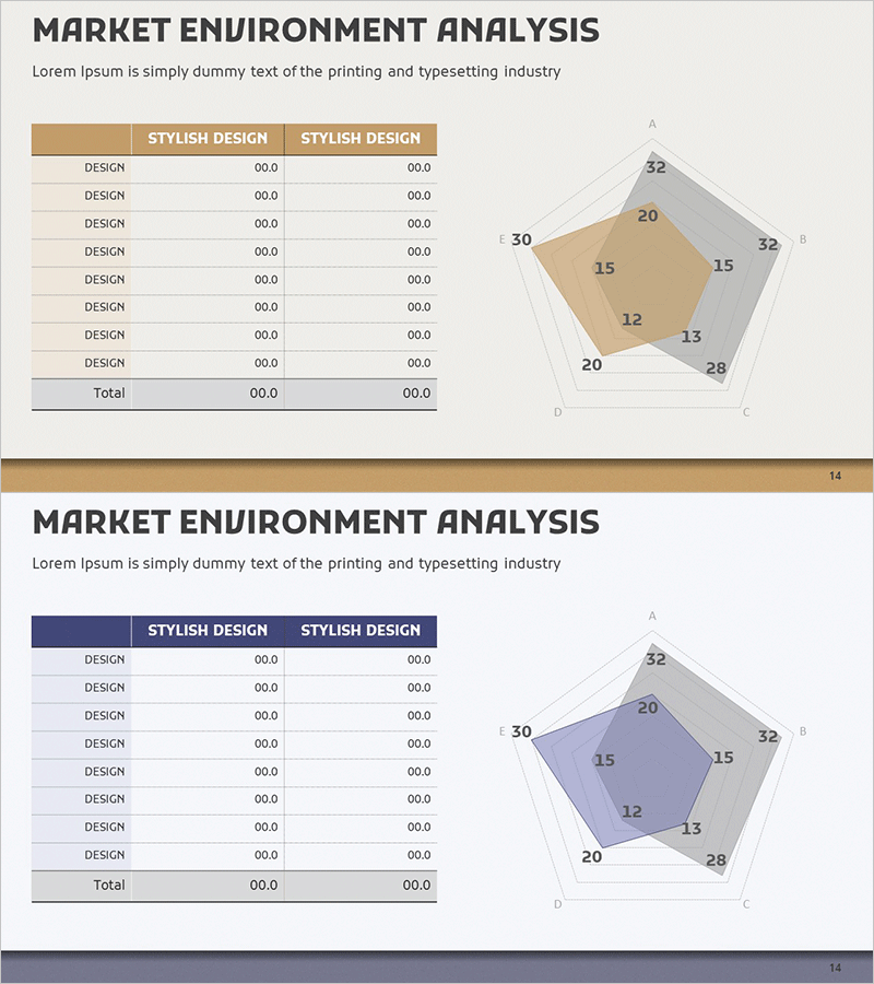 시장에서의 통찰을 제공합니다 – 방사형 그래프