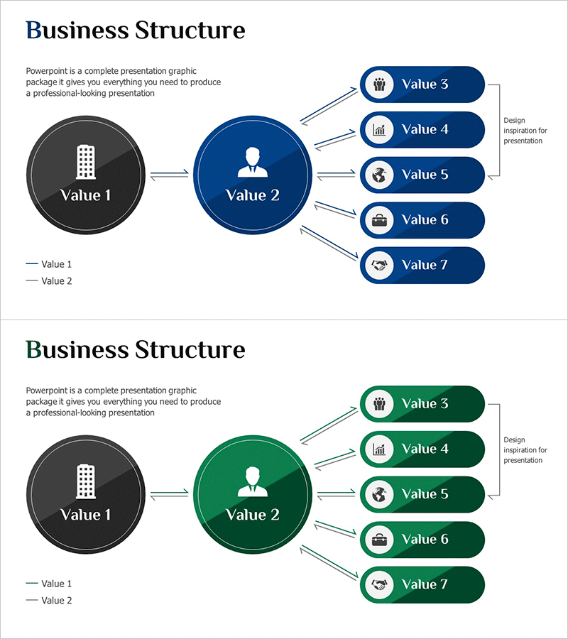 핵심 비즈니스 확장 전략 다이어그램