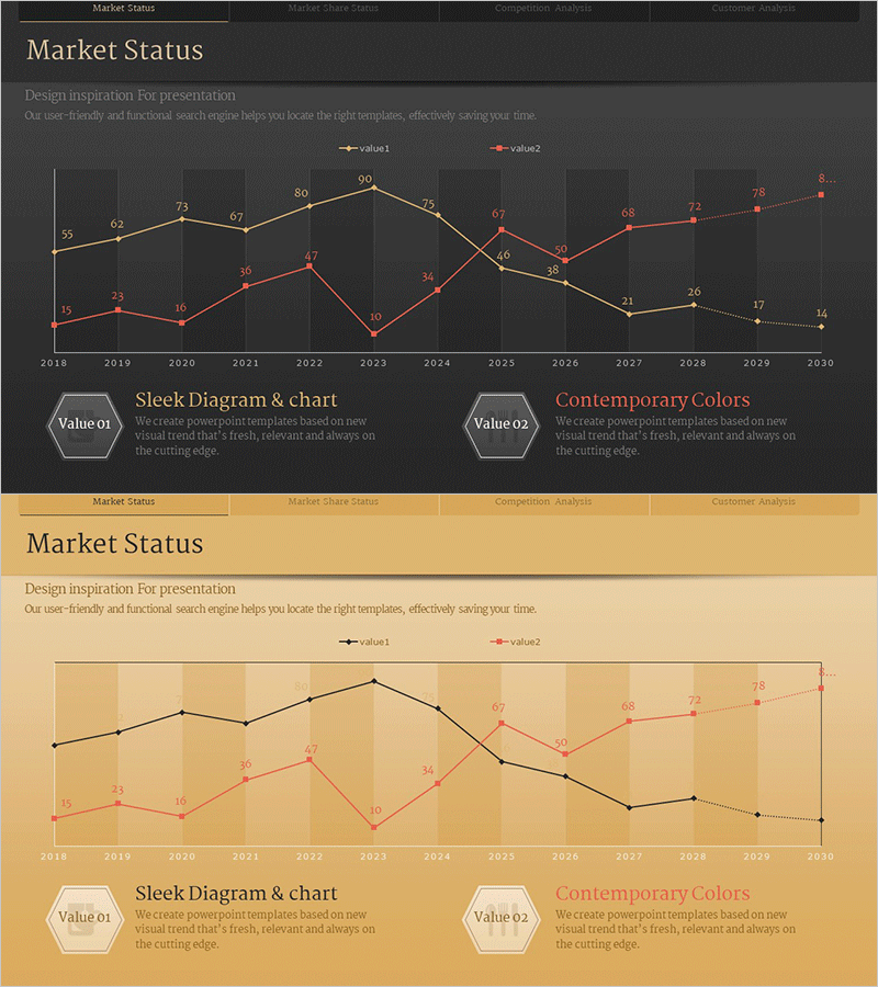 경쟁사 시장 분석 꺾은선 그래프 – 데이터 시각화로 경영 전략 강화