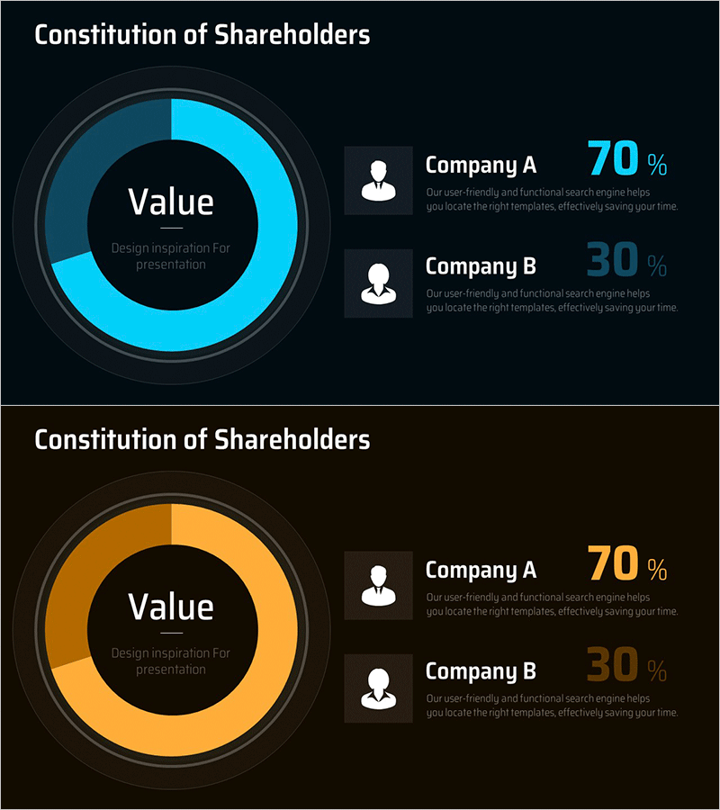 주주 구성 분석을 위한 도넛형 그래프 – 신뢰성과 투명성 강조