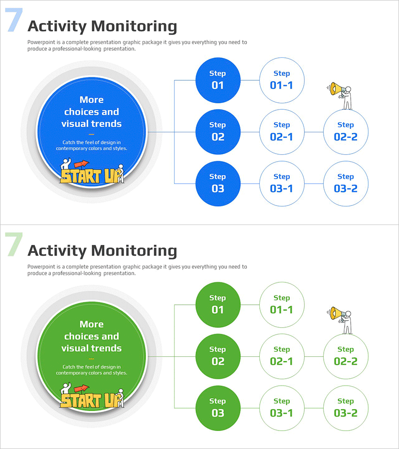 스타트업 기업 활동 구조 다이어그램 – 효율적인 운영 계획