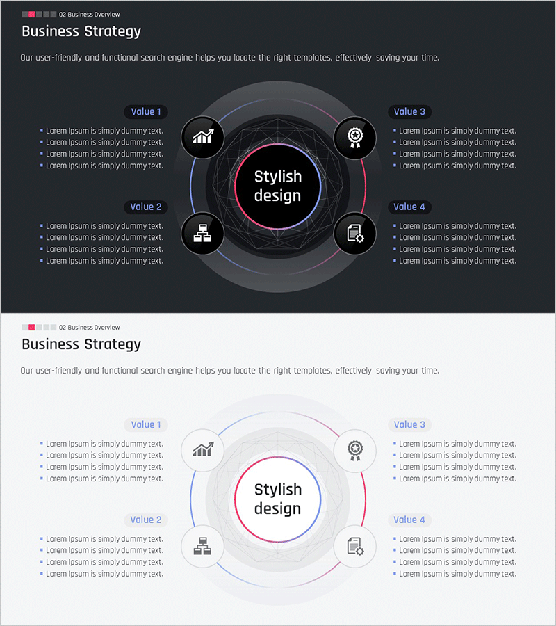 비즈니스 핵심영역 다이어그램 – 통합 전략 설명