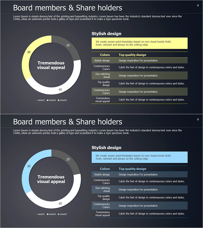 주주현황 분포도 분석 차트 – 시각으로 표현하는 주주 정보