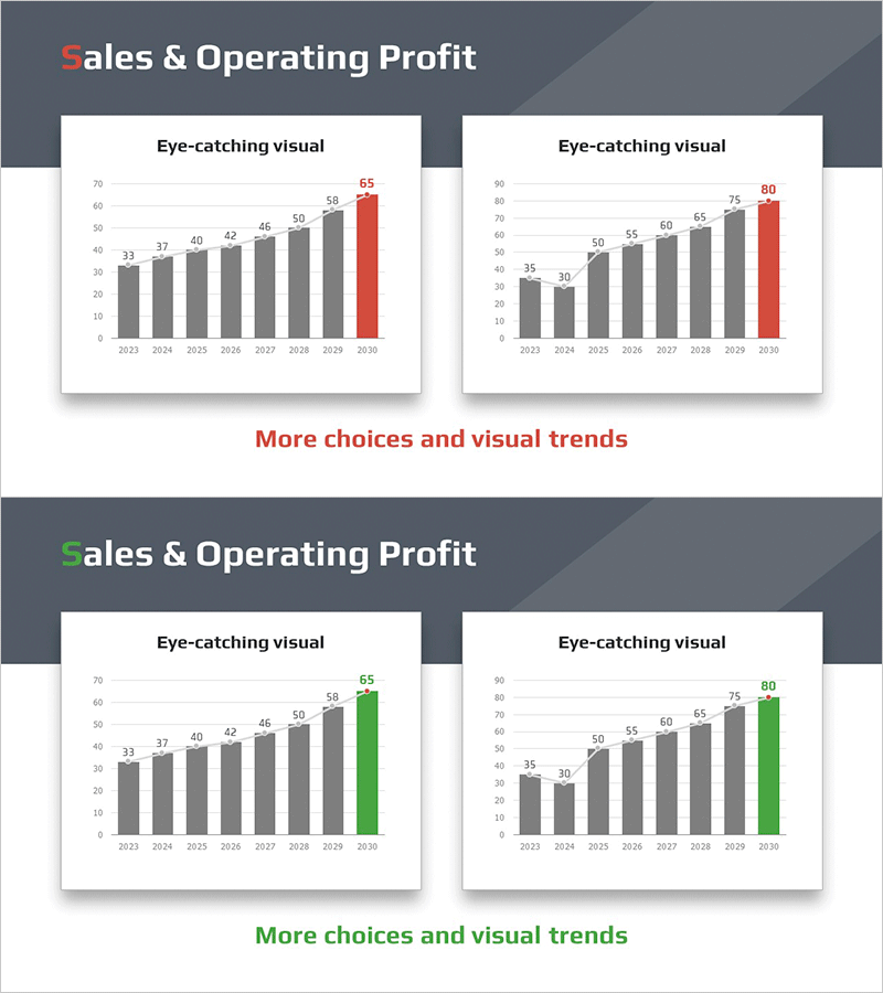 매출 및 이익 성장 추이 분석 그래프 – 시장 분석 및 재무 성과